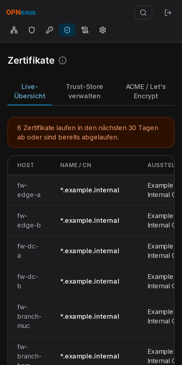 Zertifikatsübersicht mit Ablaufstatus je Firewall