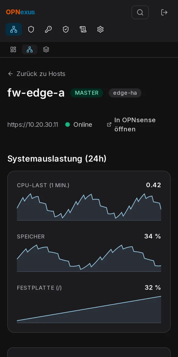 Host-Detailseite mit CPU-, Speicher- und Festplatten-Verlauf