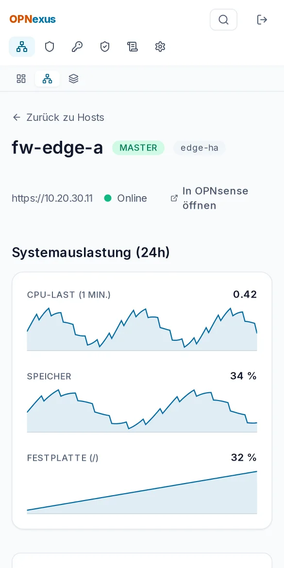 Host-Detailseite mit CPU-, Speicher- und Festplatten-Verlauf