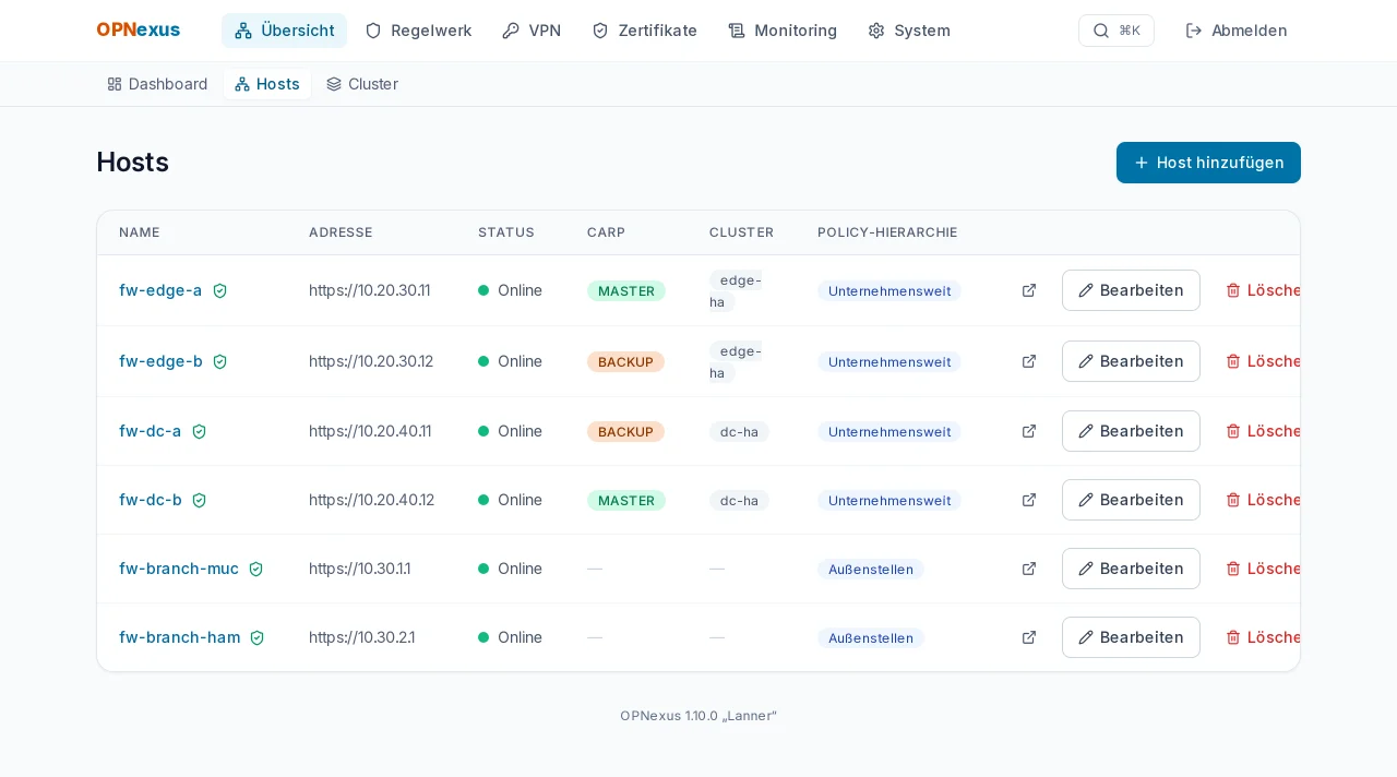 Hosts – Alle Firewalls mit Status, Rolle und Zugehörigkeit.