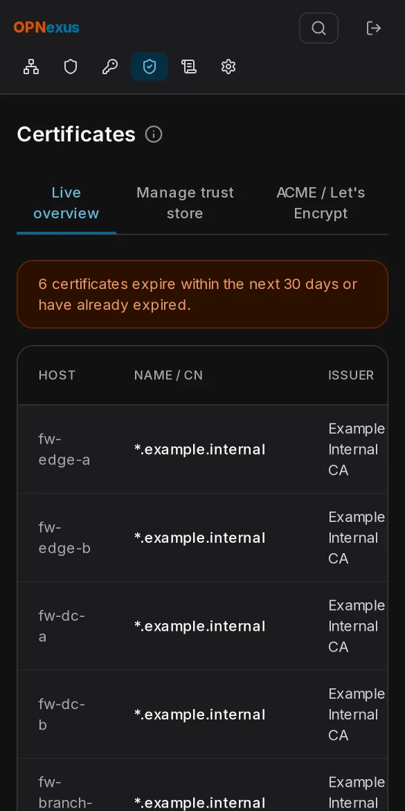 Certificate overview with expiry status per firewall