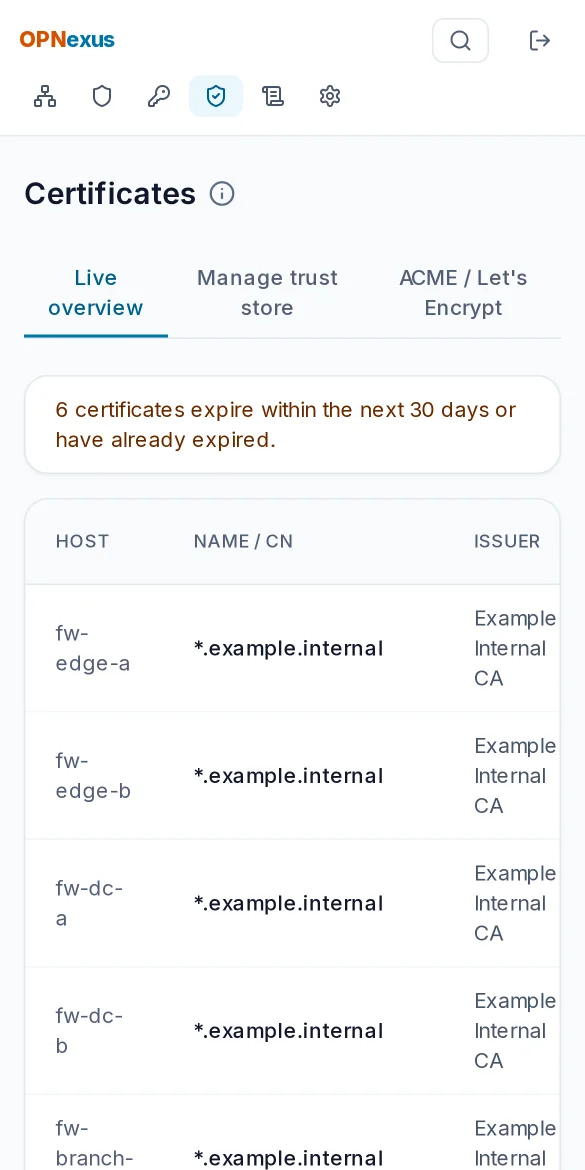 Certificate overview with expiry status per firewall