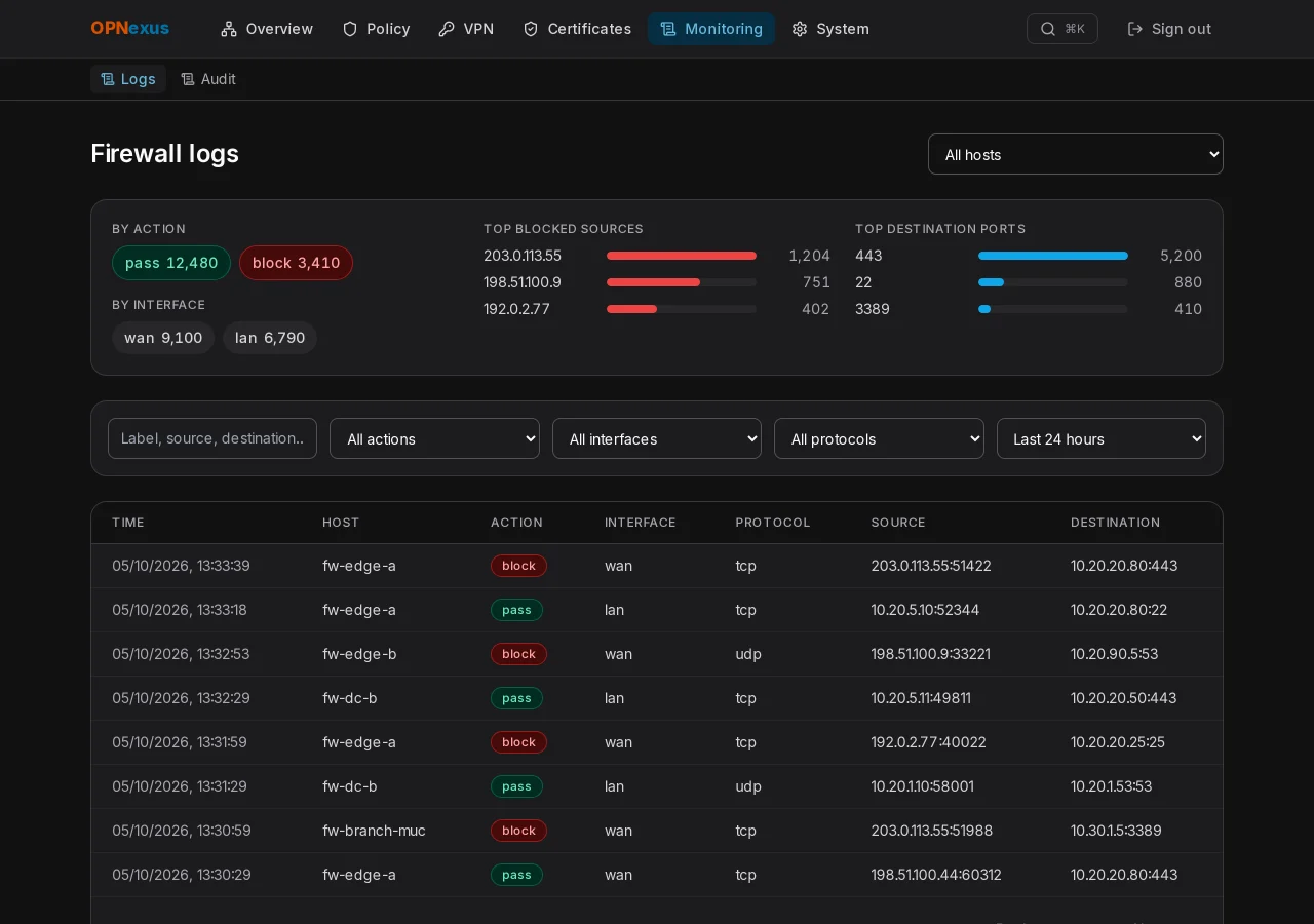 Central log search with blocked and passed connections