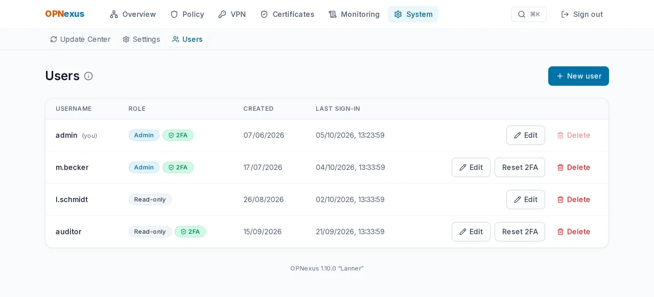 Users – Roles and two-factor status.